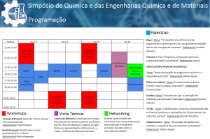 Programação SQM